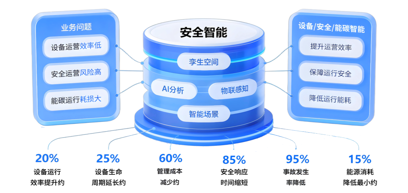 开河智能中枢